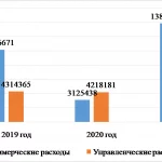 Иллюстрация №2: Управление качеством продукции (работ, услуг) организации (Дипломные работы - Экономика предприятия).